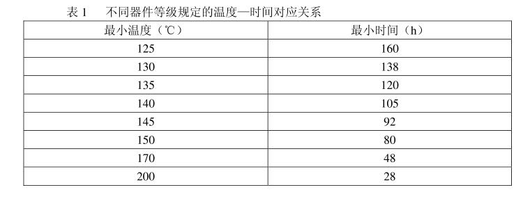 不同器件等級規定的溫度——時間對應關系