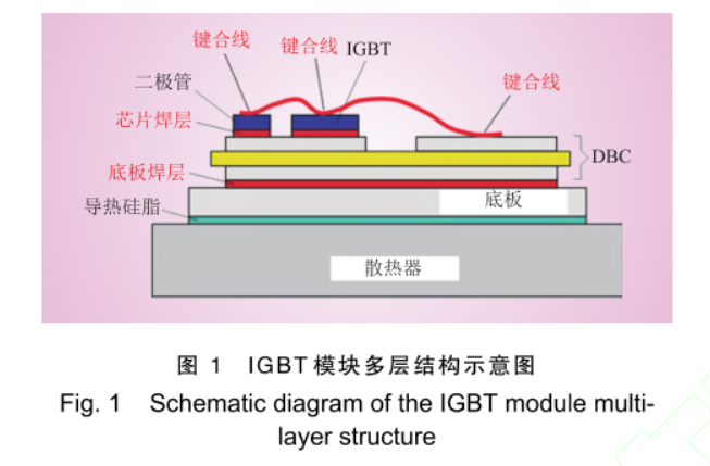 圖1 IGBT模塊多層結構示意圖