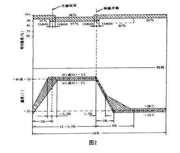 圖2