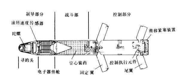 GJB 5389.14-2005 炮射導彈試驗方法 第14部分 溫度循環(huán)試驗