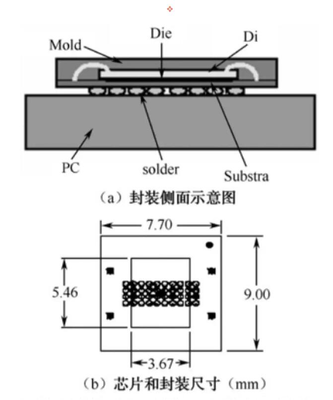 圖2 0.8mm間距的SCSP