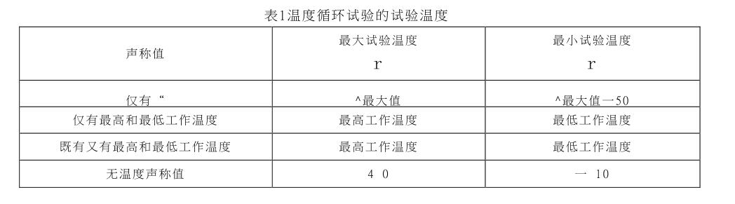 溫度循環試驗的試驗溫度