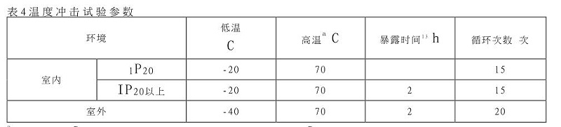 溫度沖擊試驗參數