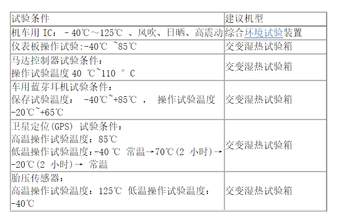 試驗條件