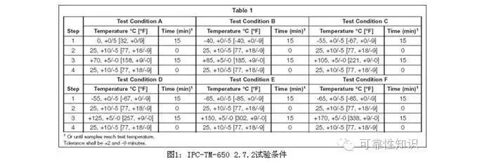 IPC-TM-650 測(cè)試