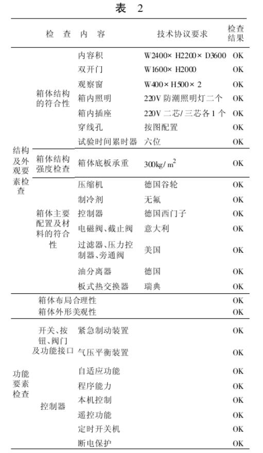 結構與功能要素符合性檢查結果