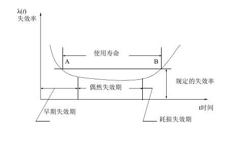 環境應力篩選（ESS）