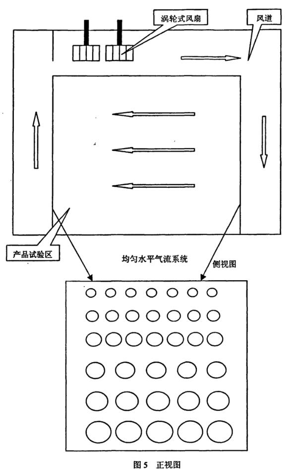 正視圖