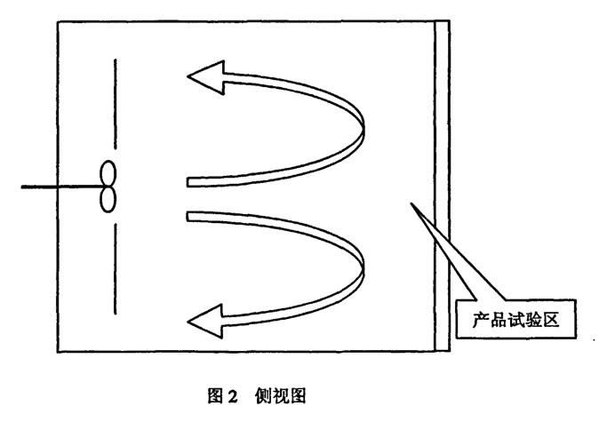 側視圖2