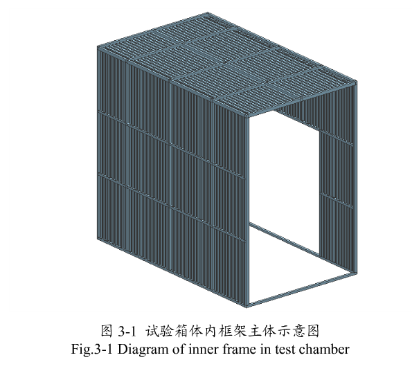 高低溫試驗(yàn)箱箱體內(nèi)框架主題示意圖