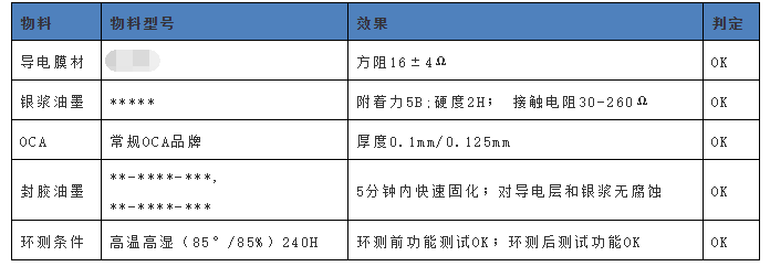 物料情況