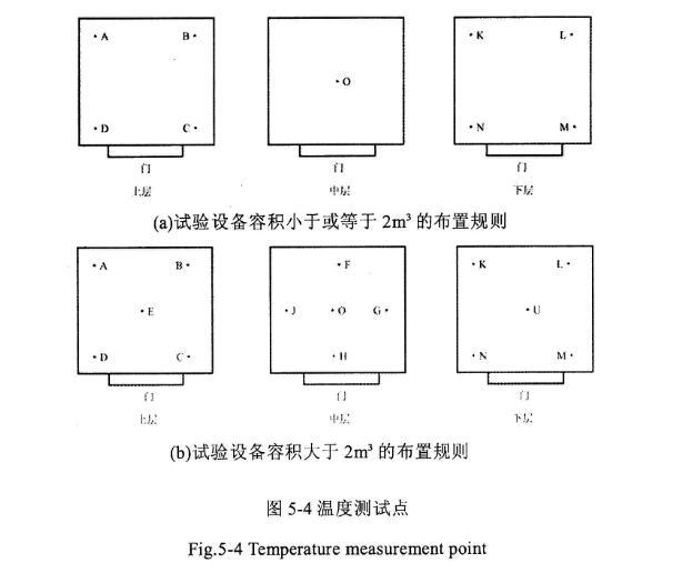 溫度測試點