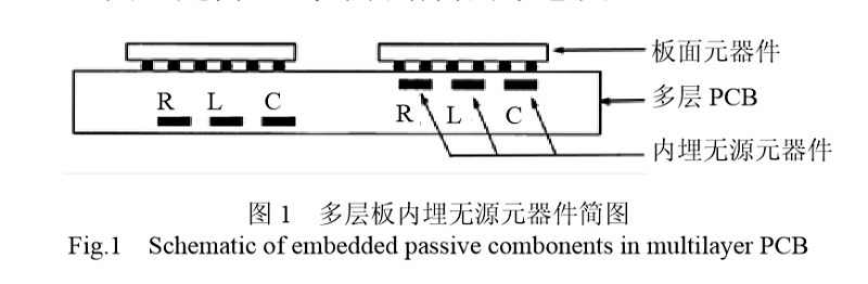 多層板內埋無源元器件簡圖