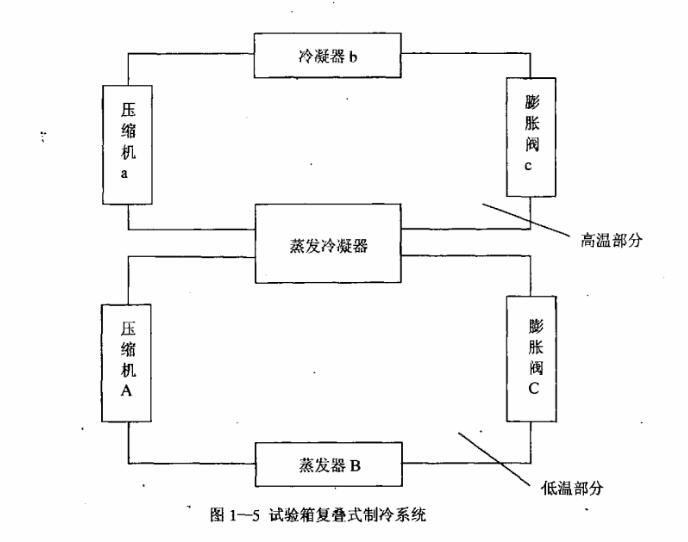 試驗箱復疊式制冷系統