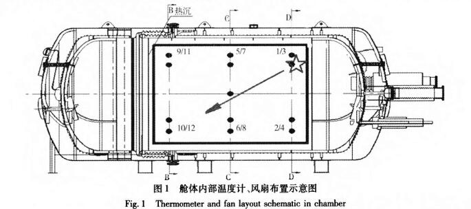 液氮高低溫試驗箱