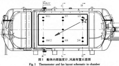 液氮高低溫試驗箱