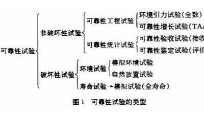 可靠性試驗(yàn).恒溫恒濕試驗(yàn)箱,高低溫試驗(yàn)箱