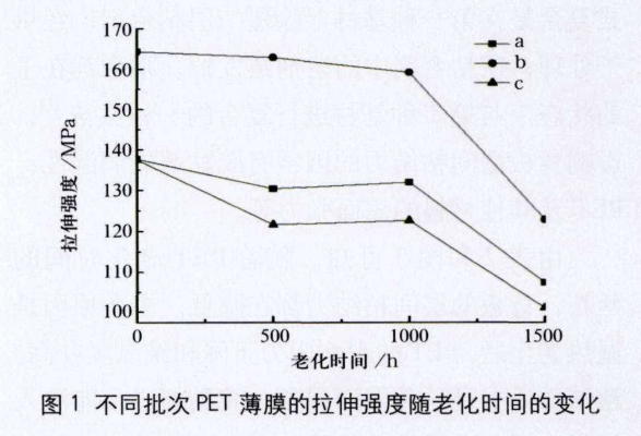 表1 不同批次PET薄膜