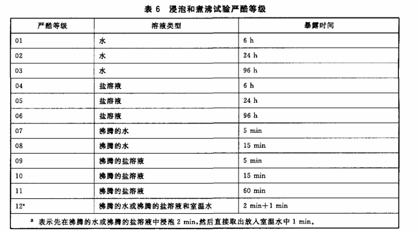 表6 浸泡和煮沸的嚴酷等級