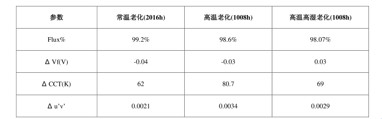 高溫高濕老化