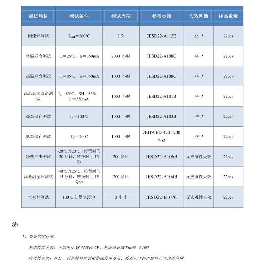 可靠性測試項目