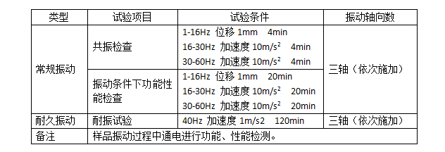 表1 振動試驗條件