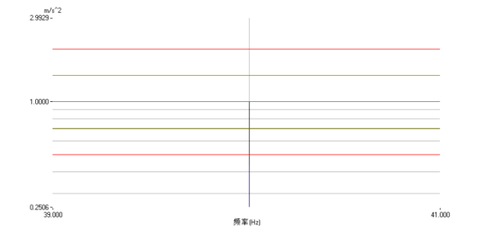 圖7 某軸向耐振試驗曲線