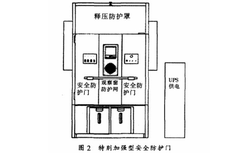 圖2 特別加強型安全防護門