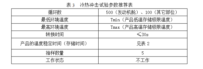 表3 冷熱沖擊試驗參數推薦表