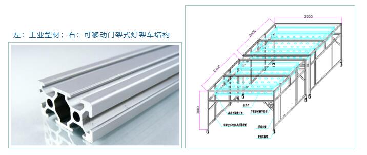 左：工業(yè)型材；右：可移動(dòng)門(mén)架式燈架車(chē)結(jié)構(gòu)