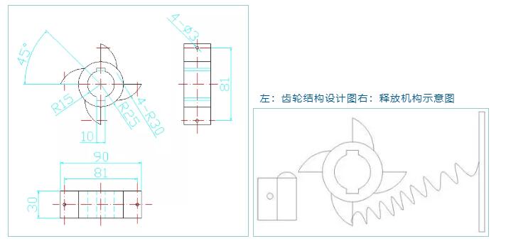 釋放機構設計