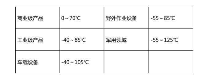 溫度范圍