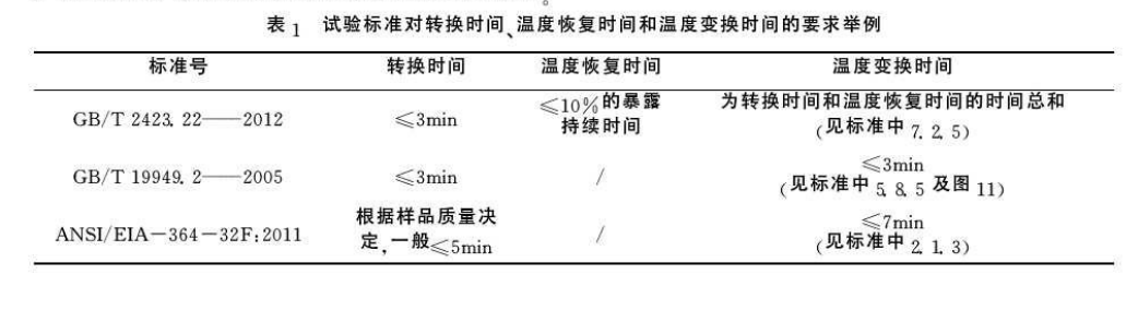 試驗標準對轉換試驗、溫度恢復時間和溫度轉換時間的要求