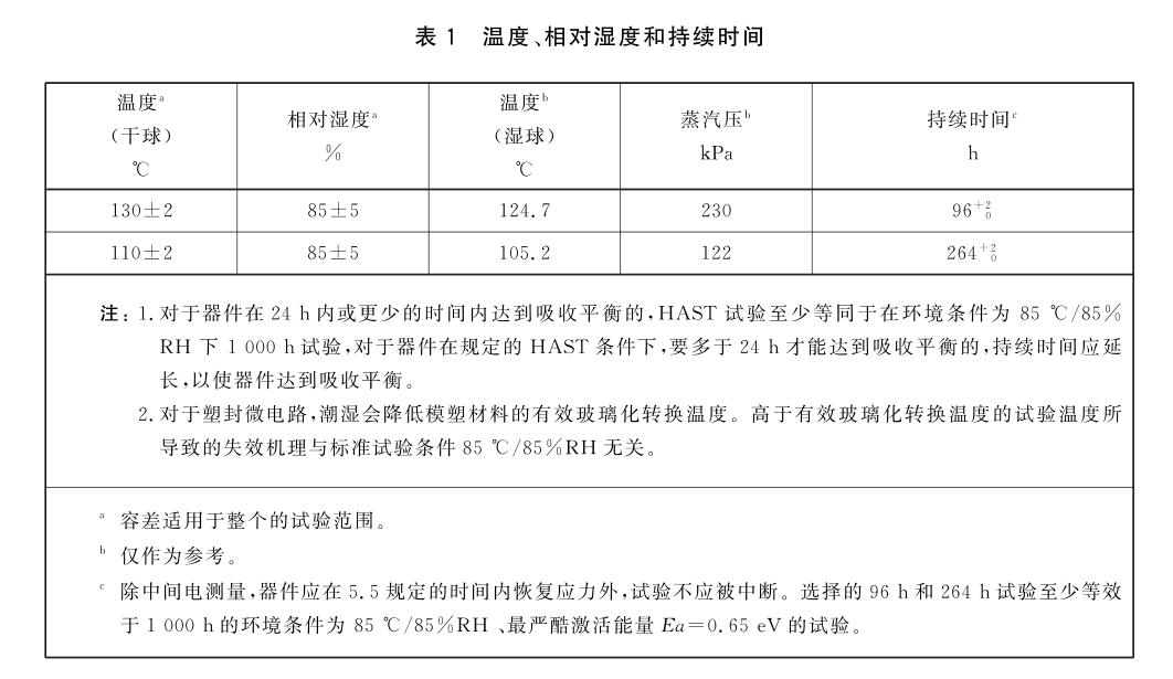 溫度、相對溫度和持續時間