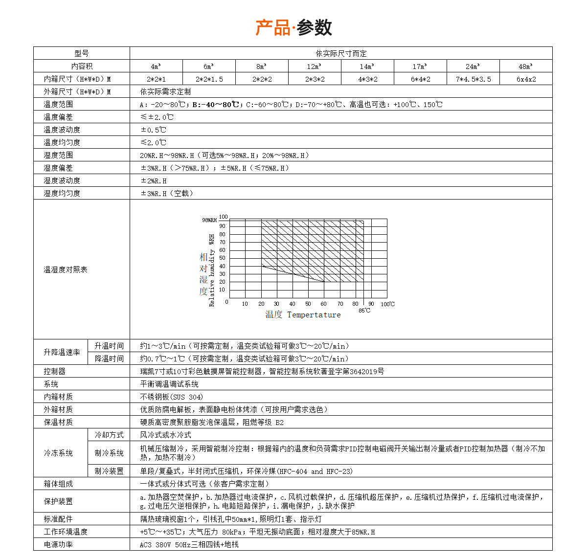 步入式恒溫恒濕試驗箱規格參數