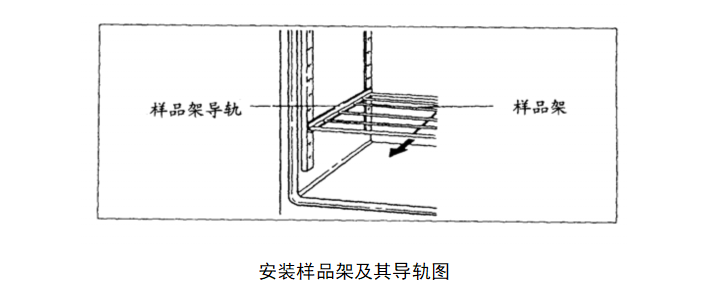 1 安裝樣品架及其導軌圖