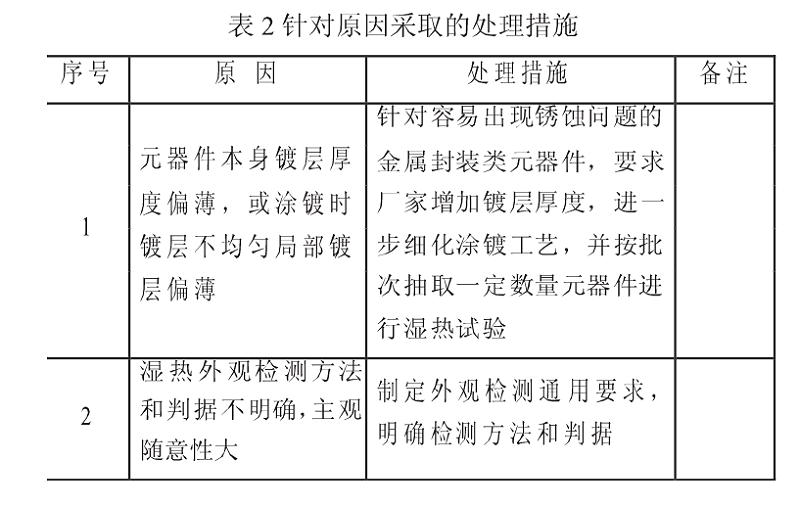 針對原因分析中發現2個主要因素