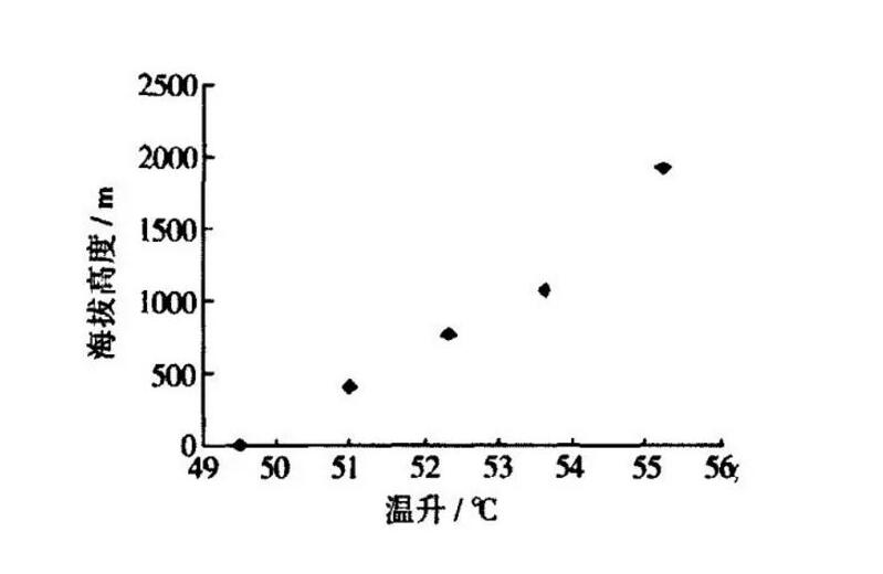 低氣壓試驗箱的試驗目的及測試標準