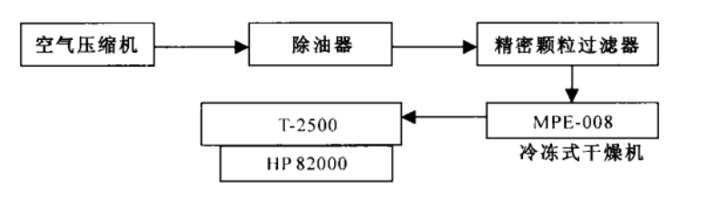 集成電路高低溫測試技術(shù)在新品檢測中的應(yīng)用