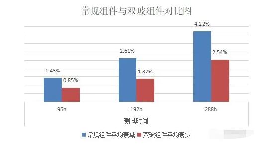 PID測試結果對比圖