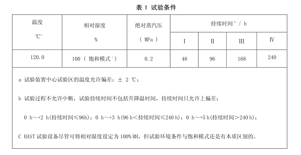 失重試驗(yàn)