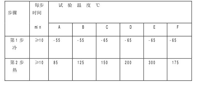 試驗(yàn)溫度記錄